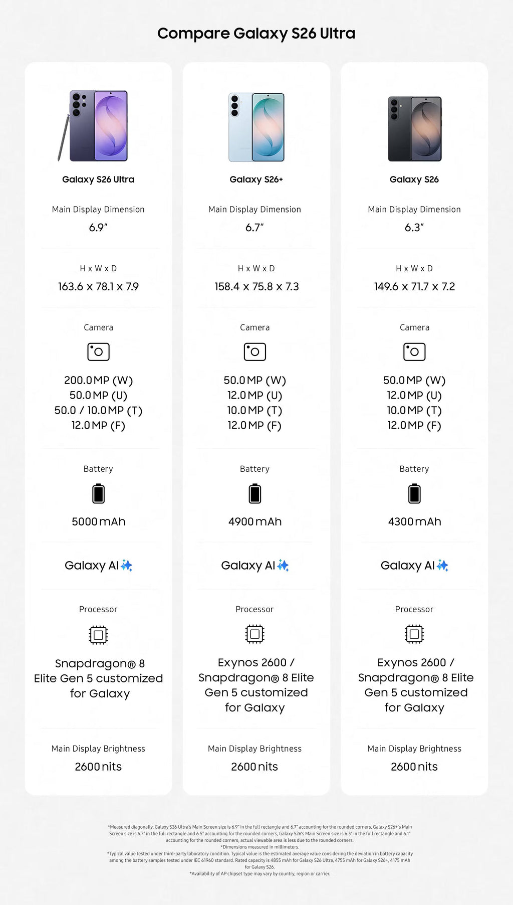 Samsung Galaxy S26 Ultra | The Ultimate AI Titan - 5G Unlocked