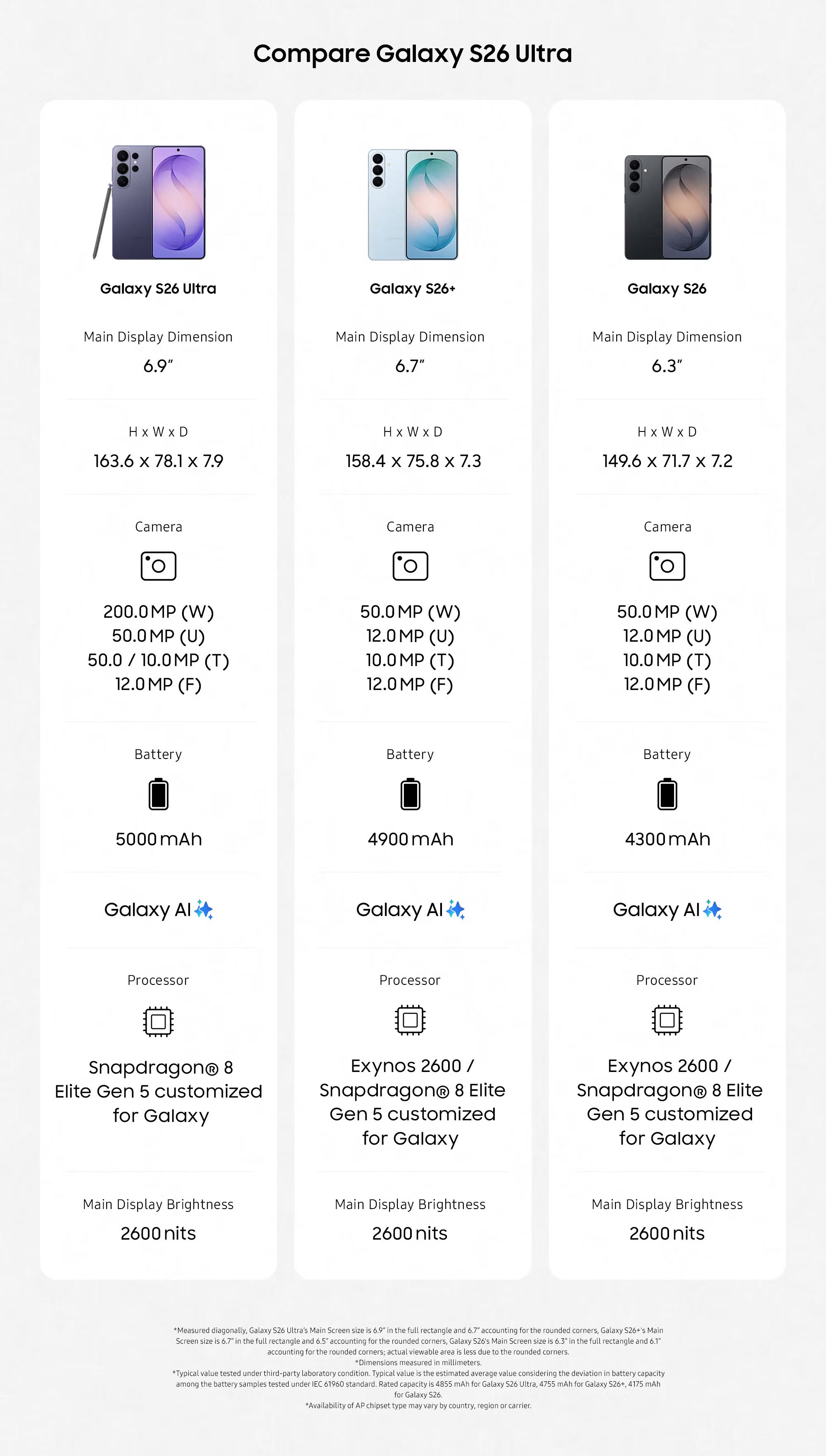 Samsung Galaxy S26 Ultra | The Ultimate AI Titan - 5G Unlocked